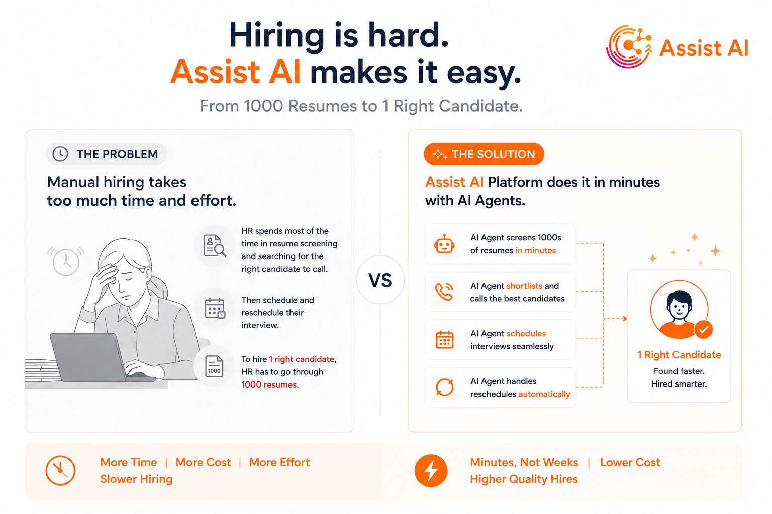 Assist AI Hiring Automation
